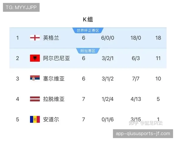 2026世界杯最新赛制出线规则