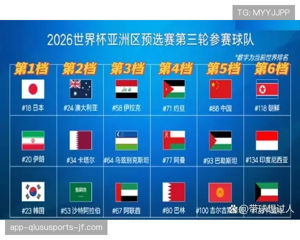 2026世界杯小组第三规则如何用例子理解