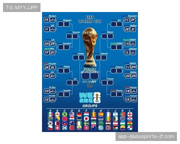 2026世界杯最新分组排名怎么算 2026世界杯最新分组排名怎么算